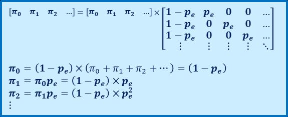 Stop and Wait ARQ Markov Model Δ = 1 p e p e 0 0 1 p e 0 p e 0 1 p e 0 0 p e At