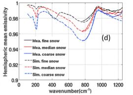 Spectral emissivity updates improved surface temperature bias in Arctic. Applicability to California Mountain Range?
