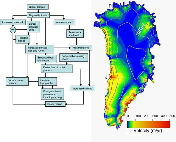 Modelling contribution from Greenland ice sheet Reviews of Geophysics Volume 51, Issue 3, pages 484-522, 24
