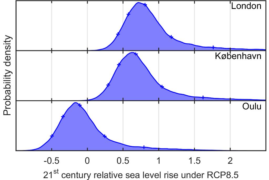 Regional and local sea level projections by 2100 Svetlana