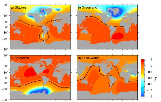 Normalised pattern due to gravitational and Earth rotational effects a) Glaciers (Bamber & Riva, 2010), b) Greenland