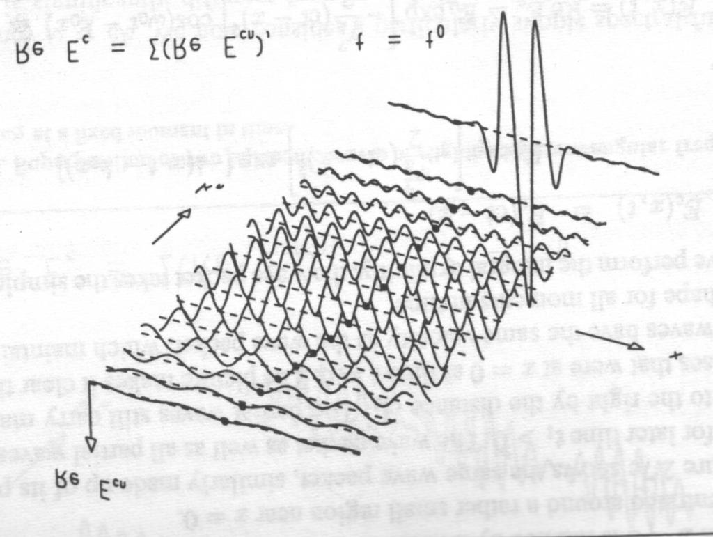Formation of a wave packet by superposition of two different waves of slightly different frequencies: As the number of waves increases, the wave packet becomes more localized in space.