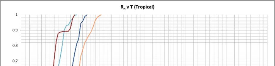 Figure 70: Normalized R (R n )