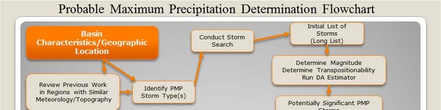 2. Methodology The storm-based approach used in this study is consistent with many of the procedures that were used in the development of the HMRs and as described in the World Meteorological