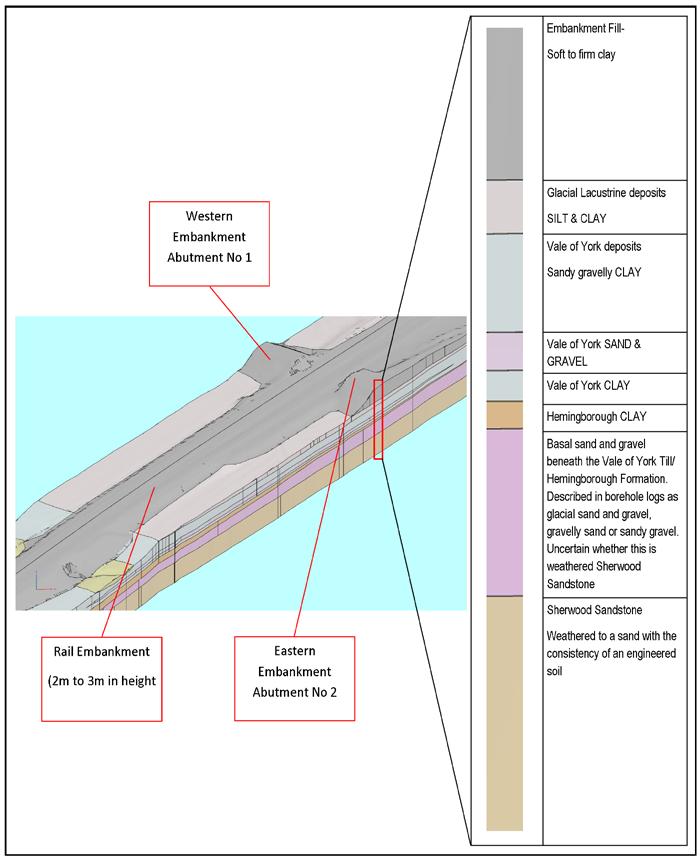 PDF-documentation of a bridge reconstruction site PDF combines terrain
