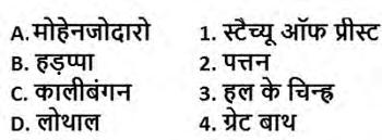 द न 4) To make Shivaji a puppet of Mughals शव ज क म गल क ह थ क कटप तल बन न Correct Answ er: To sow seeds of contention between Shivaji and Sultan of Bijapur शव ज और बज प र क स लत न क ब च वव द क ब ज ब