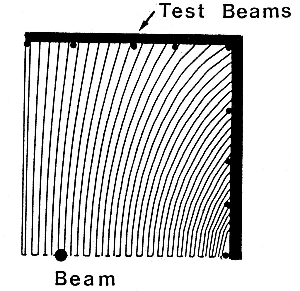 Indirect test beams 2 W (x, y, s) = 0 It is possible to find W (x, y, s) for all possible beam positions (x, y) by a numerical