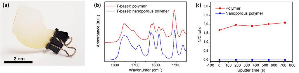 T-dCou complex T-based polymer T-based nanoporous polymer Intensity (a.u.) 1 10 q (nm -1 ) Figure S3.