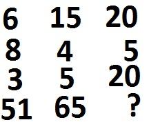 1) 47 2) 49 3) 48 4) 50 Correct Answer: 50 Candidate Answer: 50 Question 14.
