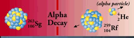 RFSS: Lecture 4 Alpha Decay Reaings Nuclear an Raiochemistry: Chapter 3 Moern Nuclear Chemistry: Chapter 7 Energetics of Alpha Decay Geiger Nuttall base theory Theory of Alpha Decay Hinrance Factors