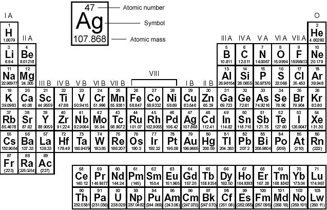 In massive stars: fusion builds the periodic table of the elements: a self-portrait of you and