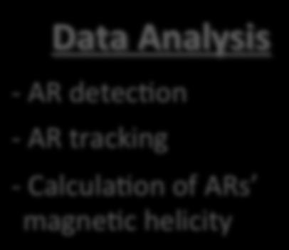 detec>on - AR tracking -