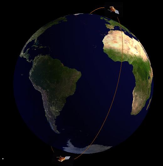 Metop-B is in the same orbital plane as Metop-A Morning Orbit Equator crossing time: 09:30 LST