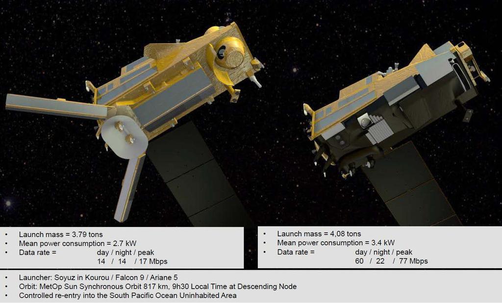EPS Second Generation Satellites at a glance