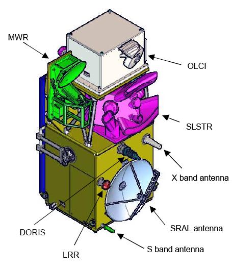 Sentinel-3 Satellite and Payload First launch Early 2016 SLSTR: Sea and Land Surface Temperature Radiometer SRAL: Synthetic Aperture Radar Altimeter OLCI: Ocean and Land Colour Instrument MWR: