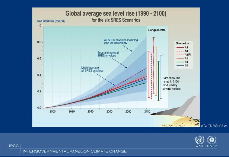 From Jason-2 to Jason-3 (launch 12/2015), Jason-CS: Global sea level rise IPCC projections: Uncertainties Observational evidence: Unique Climate Data Record Global mean sea level during the altimetry