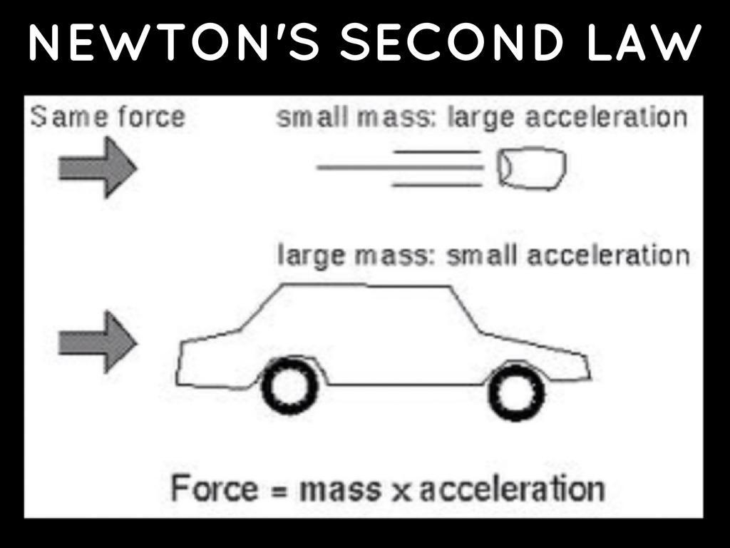 5. The 2nd Law can be looked at in terms of acceleration a.