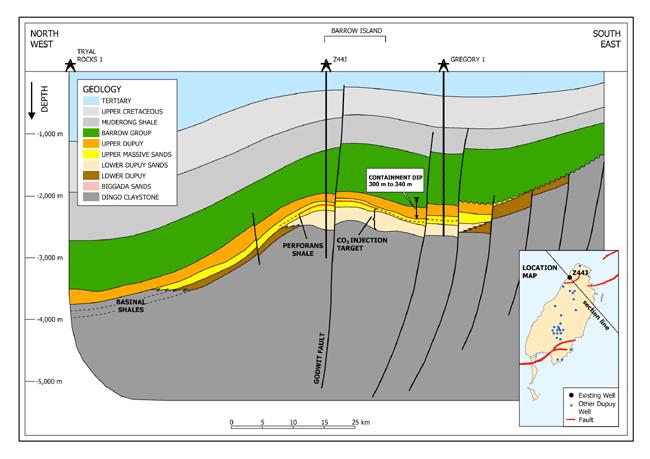 Geology Depth: 2300 m Reservoir Dupuy Formation Massive sands Turbidite fan deposit Seal Barrow Group
