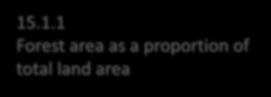 .1.1 Forest area as a proportion of total land