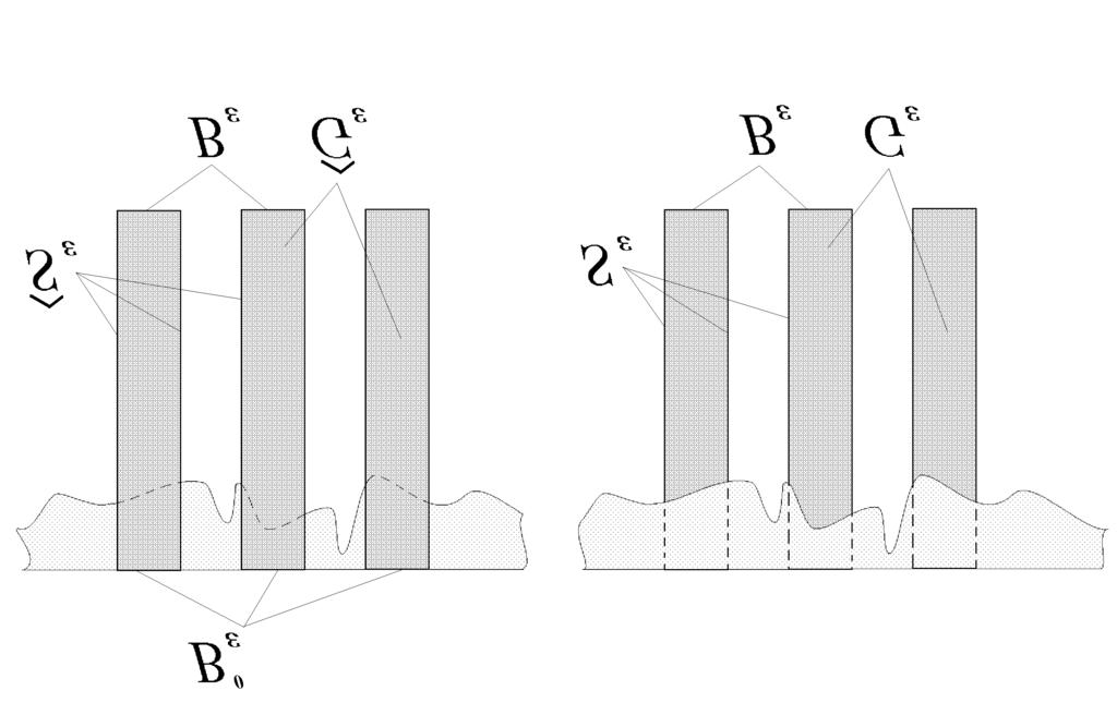 Figure 2: Rectangles and random layer Scaling Up and Modeling