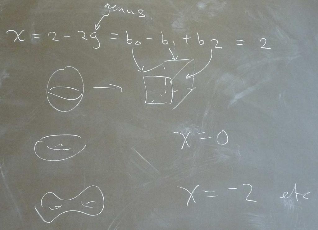 Partition function path integral): Z Dγ, x)e Sg γ,x] dτdσφx)r ) τ,σ) γ Inserting φx) = φ + ϕx): The φ dependence becomes Dγ, x)e φ dτdσr ) γ) χ = e φ χ Dγ, x) e χ: Euler number.