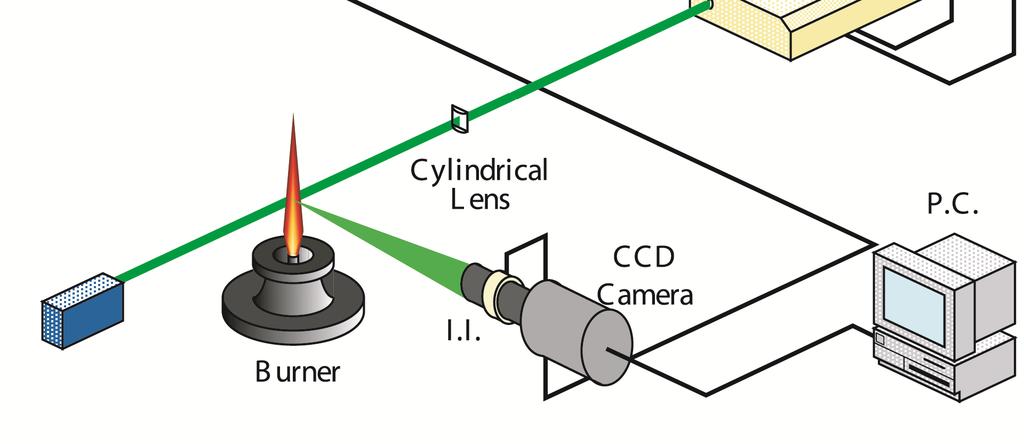 Nd:YAG laser (λ=532 nm, 300 mj) CCD camera with