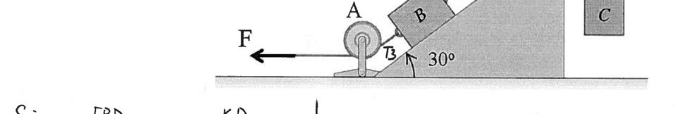 The coefficient of kinetic friction between B and the inclined surface is 0.35. A horizontal force F is applied on the system so that block C has an upward acceleration of 5 m/s 2.