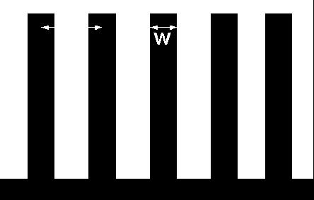 width w