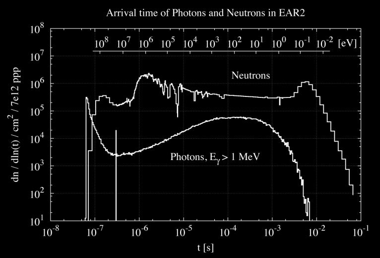 In-beam g: photons from moderation of neutrons.