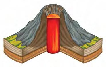 About Volcanoes A cinder cone volcano is the simplest form of volcano.