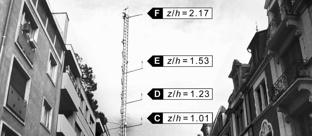 Fig. : The experimental tower Basel-Sperrstrasse with sonic levels labelled. Tab. : Turbulence instrumentation at Basel-Sperrstrasse for the period Nov 00 to July 00.
