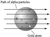 29 Ernest Rutherford performed an experiment in which he shot alpha particles through a thin layer of gold foil.