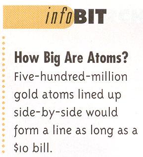 How Big Are Atoms?