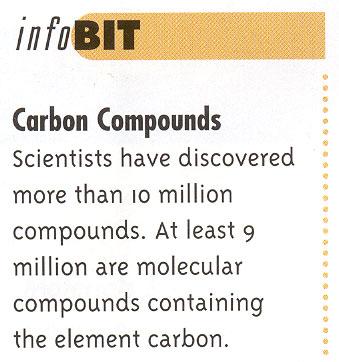 Scientists have discovered more than 10 million compounds.