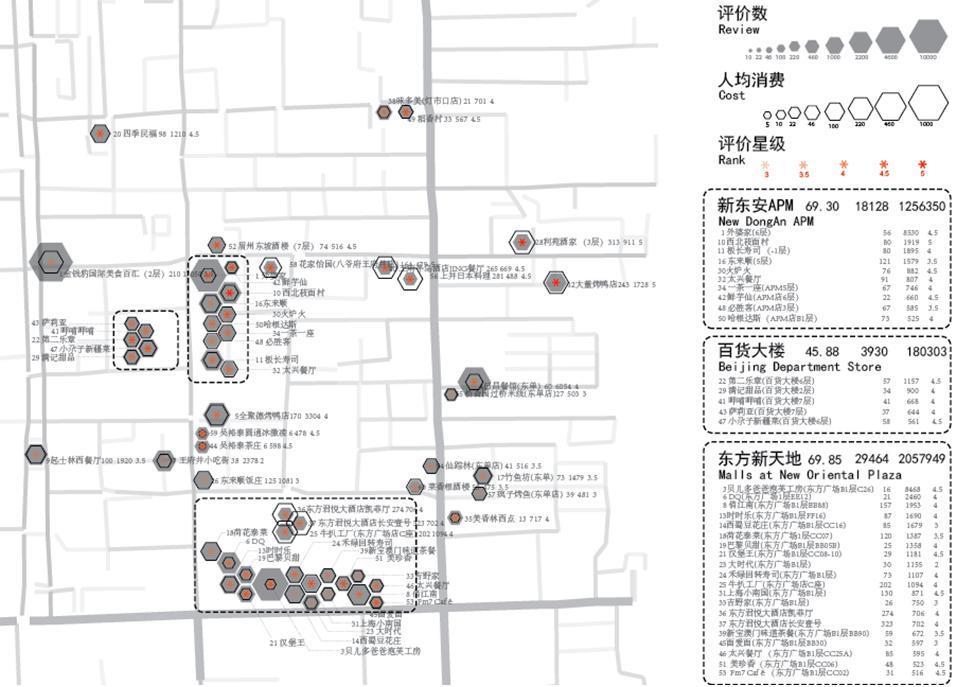 samples. Their ranks and average cost data are also visualized in figure 5. The dash line marks out three major shopping malls in Wangfujing high street.