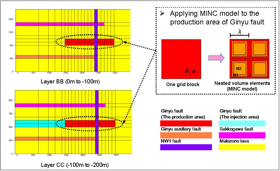 4-2. MINC model We applied the MINC method to the grid blocks that represent main production zone of Ginyu Fault as shown in Figure 5. The MINC method has been reported in detail by Pruess et al.