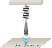 3. A microphone is attached to a spring suspended from a ceiling (see diagram). Directly below on the floor is a stationary 441 Hz source.