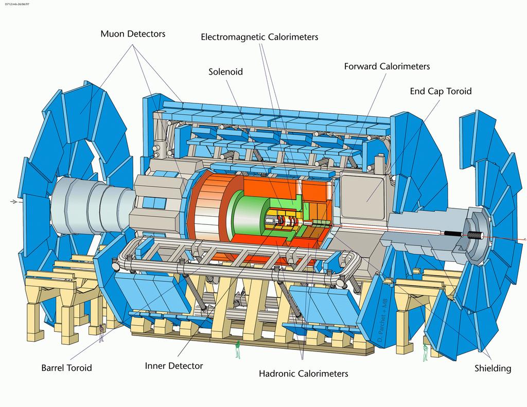 ATLAS Detector at LHC