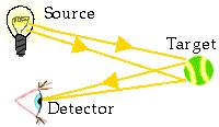 1. Introduction A particle detector is a device used to detect, track, and/or identify high-energy particles