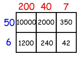 These methods can be extended to any multiplication sum, including multiplication of three (or more) digit numbers, or multiplication of decimals.