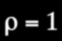 Laminarity parameter ρ = 2Iσ 2 γi A ε 2Iσ 2 q 2 n γi A ε = 4I 2 2 n γ ' 2 I 2 A ε 2 n γ 2 Transition Energy (ρ=1) γ