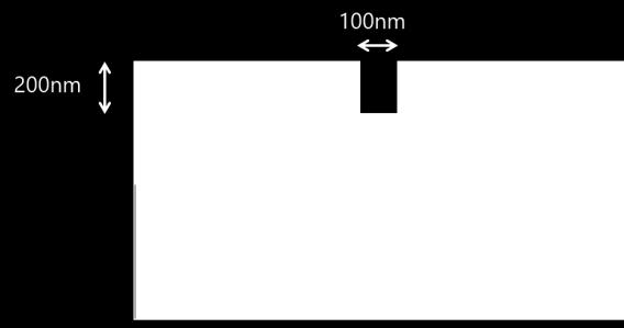 Assume anisotropic etching is taking place. This is from Lecture 6. The aspect ratio is just the ratio of the depth to width of the feature.