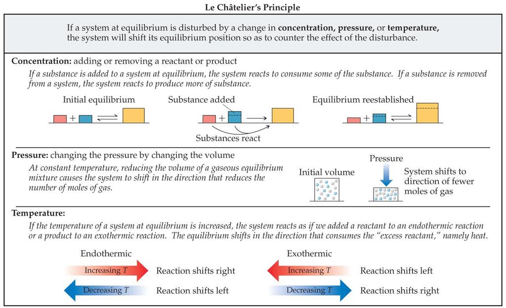 How Conditions Change We will use LeChâtelier s Principle