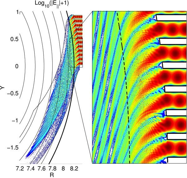 localization of LH wave Ray