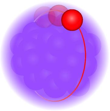 charged particle) V Coulomb Barrier V