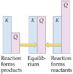 Manipulating Equilibrium Constants The equilibrium constant for a net reaction made up of two