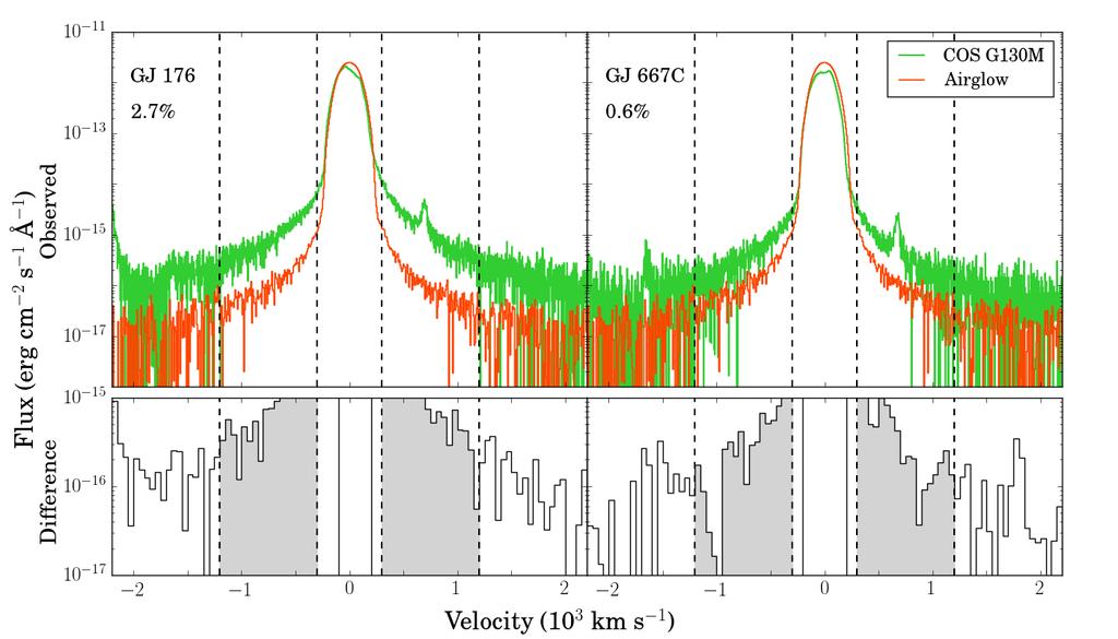 The MUSCLES Treasury Survey Lyα and Extreme-UV Spectra 13 Figure 7. Broad Lyα wings of two of our targets, GJ 176 and GJ 667C.