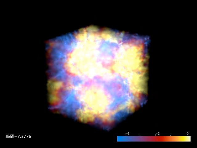 Previous Work with START KH & Semelin (2012) UV feedback on galaxies during the Epoch of Reionization RHD