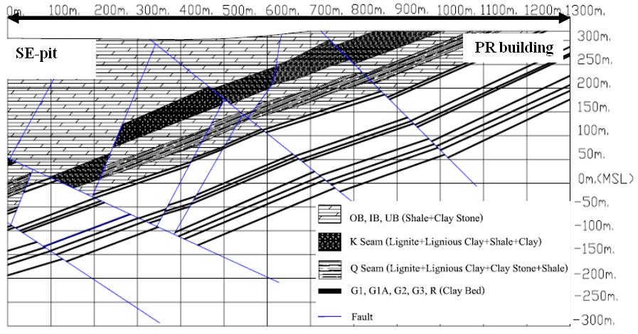 93 Figure 6. Geological section of SE-pit to PR building direction. Figure 7. Distance model of SE-pit to PR building direction (k=30000, m=1.69). 1.69 v 30000SD (9) 3.