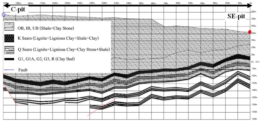 Evaluation of ground vibration effect of blasting operations in a magnesite mine. Soil Dynamics and Earthquake Engineering. 29, 669-676. Ak, H. and Konuk, A. 2008.